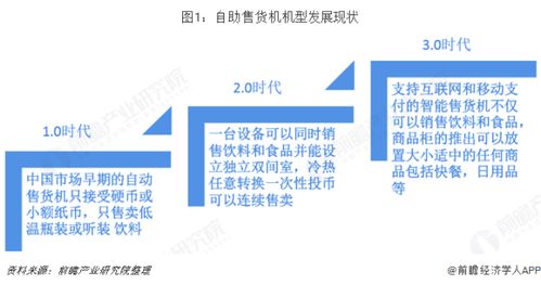 融合新能源開發(fā)的福柜無人售貨機 行業(yè)前景與未來趨勢